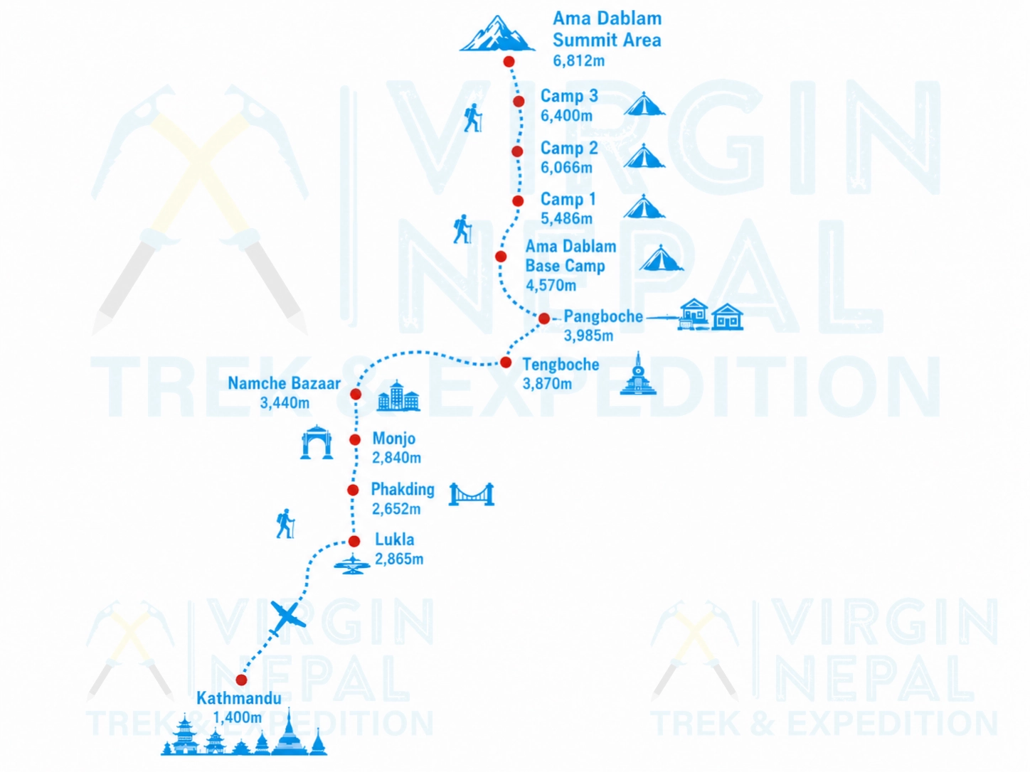 Ama Dablam Expedition Route Map