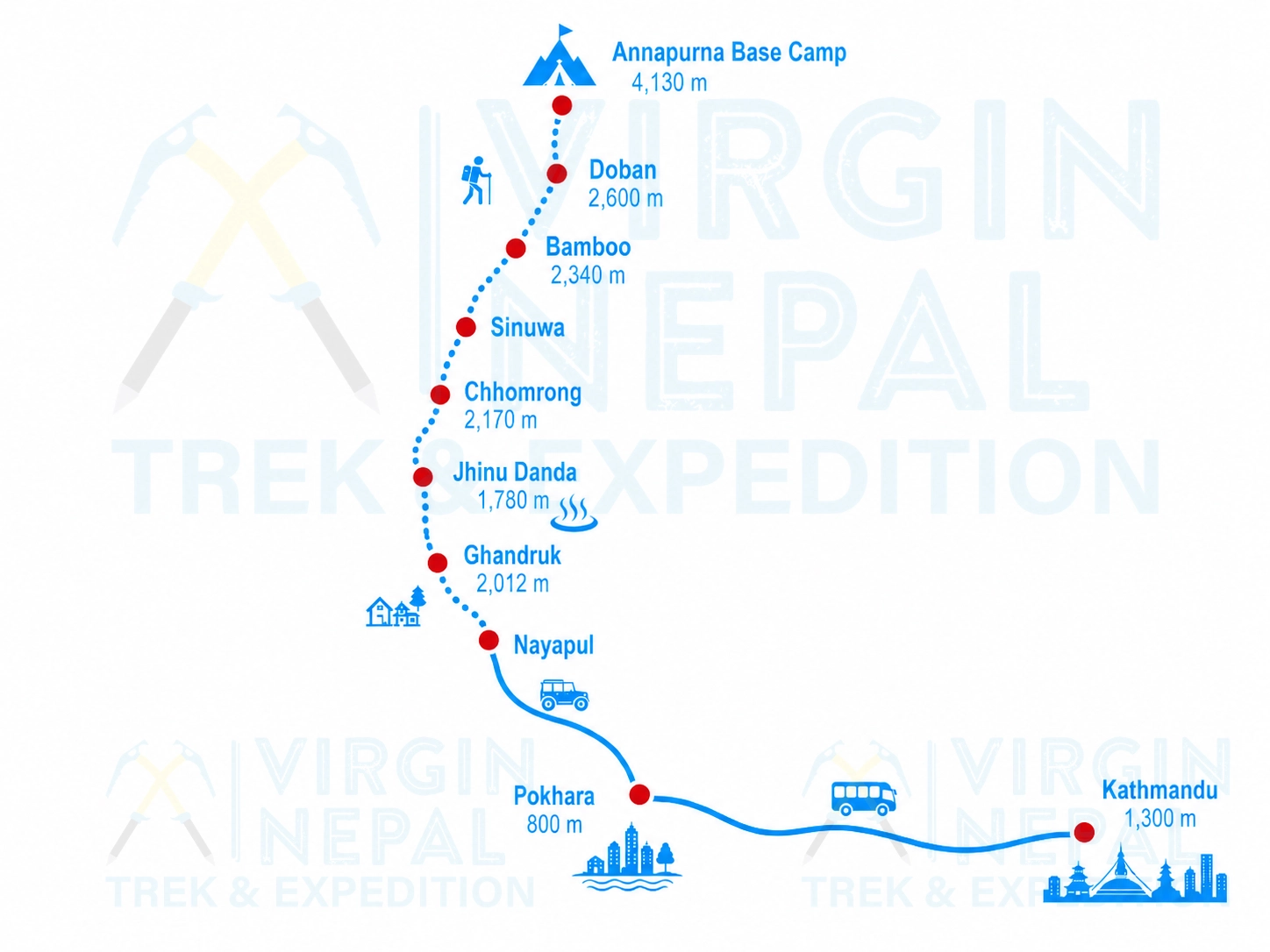 Annapurna Base Camp Trek Route Map