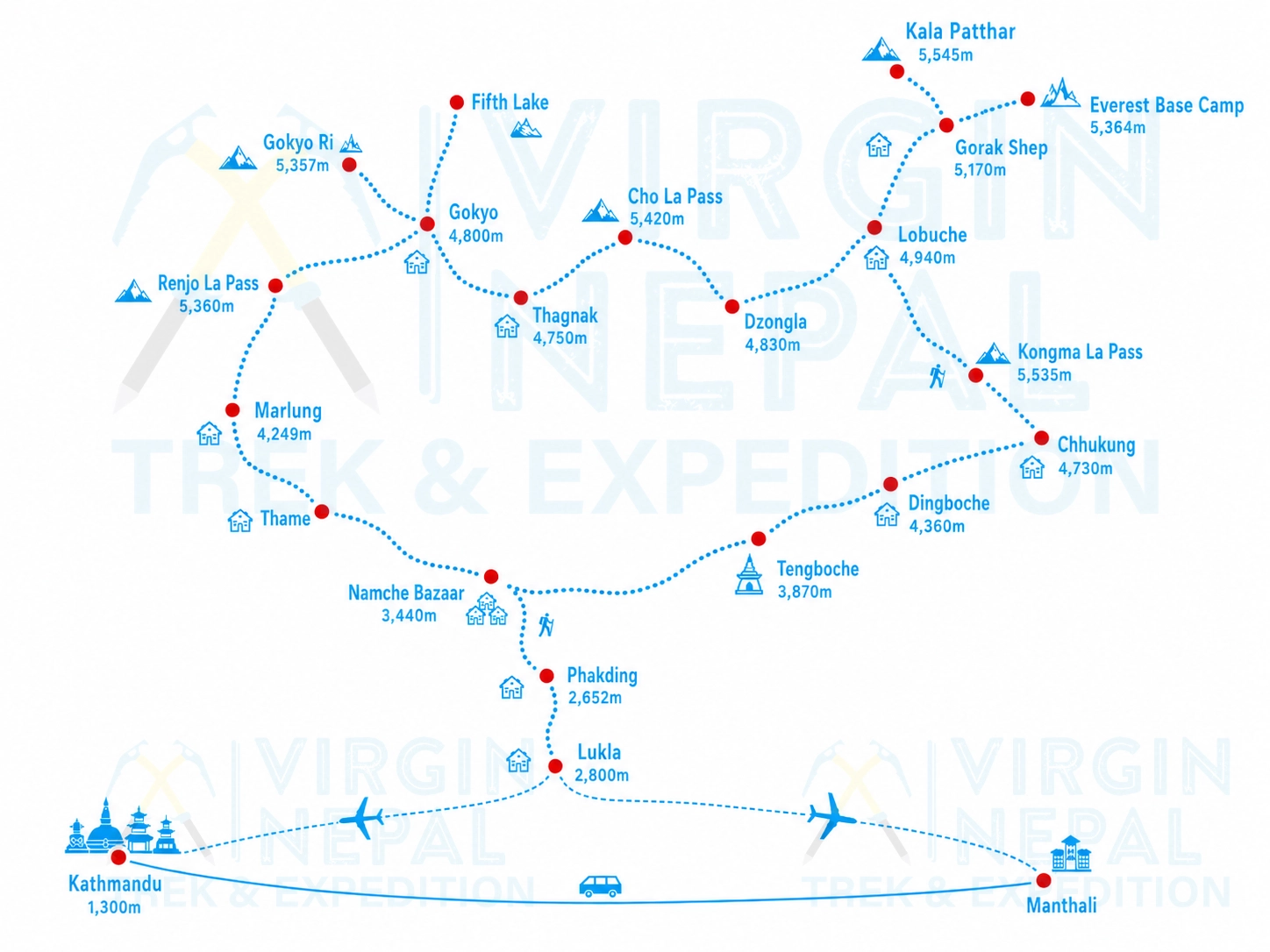 Counterclockwise Everest Base Camp & Gokyo Trek Route Map