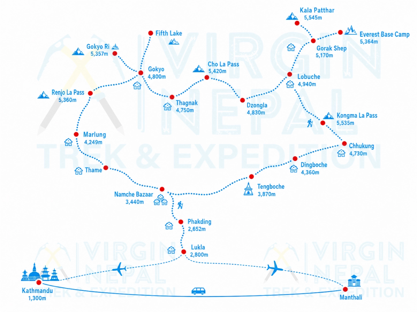 Everest 3 Pass Trek Route Map