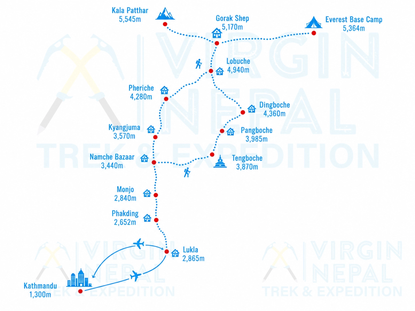 Everest Base Camp Trek Route Map