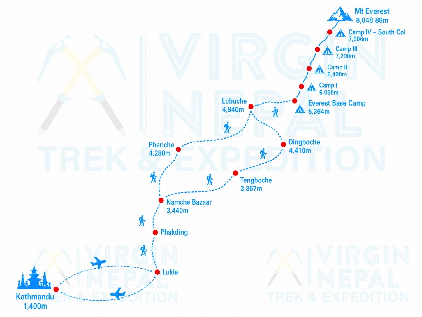 Everest South Expedition Route Map
