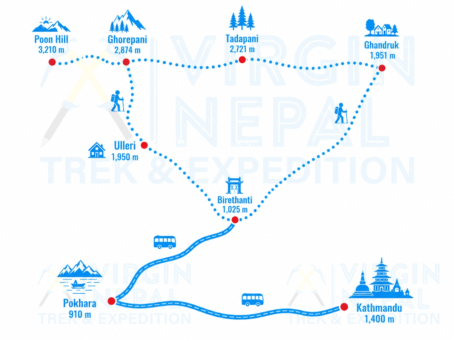 Ghorepani Poon Hill Trekking Route Map