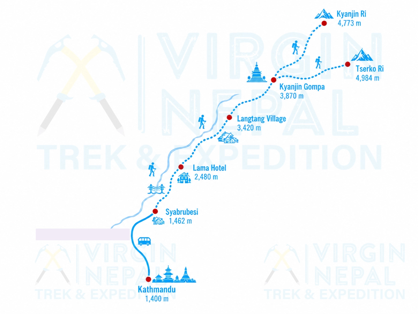 Langtang Valley Trek Route Map