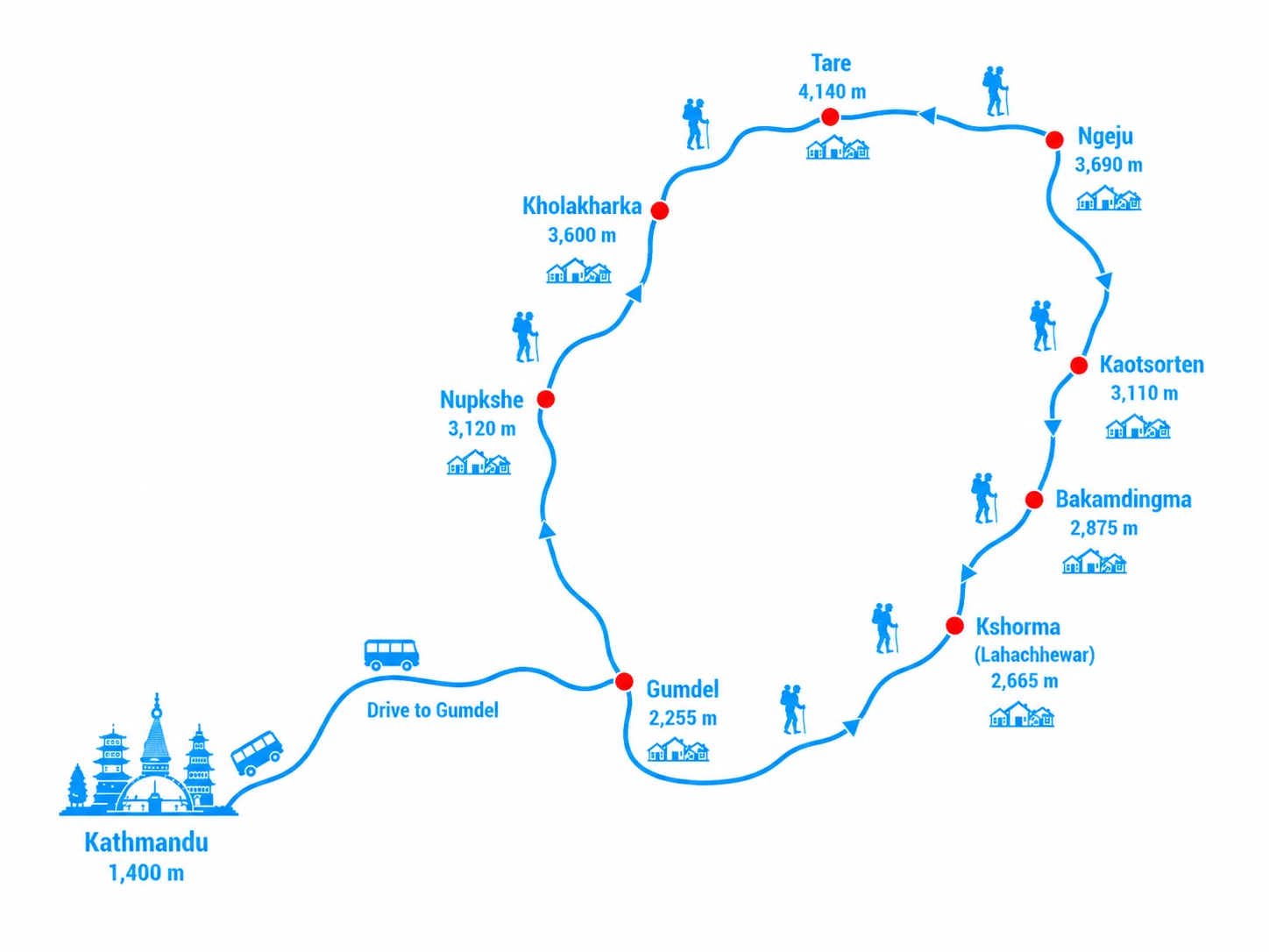 Numbur Valley（Camping）Trek Route Map
