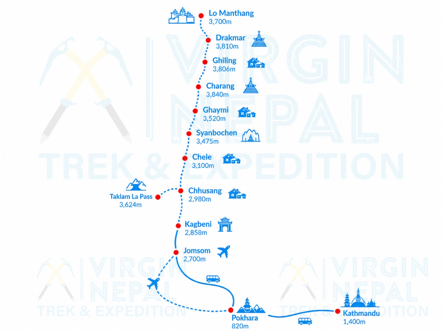 Upper Mustang Trek Route Map